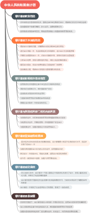 中华人民共和国审计署