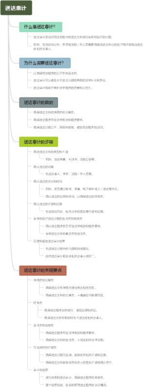 送达审计