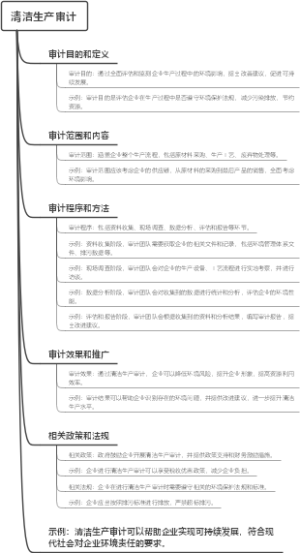清洁生产审计