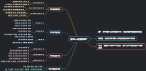 管理人员素质审计