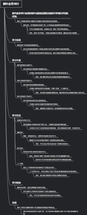 邮件业务审计