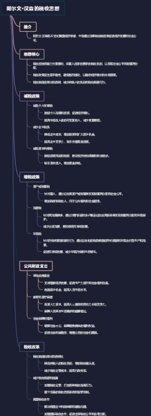 阿尔文·汉森的税收思想