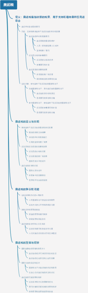 奥运税