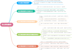 出口货物退税率