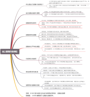 出口退税行政诉讼
