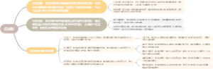 庇古税