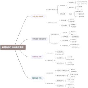 布阿吉尔贝尔的税收思想
