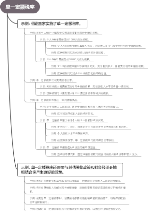 单一定额税率