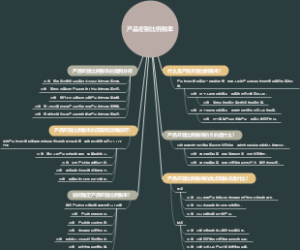 产品差别比例税率