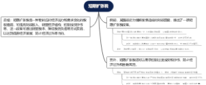 短期扩张税