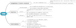 对物税