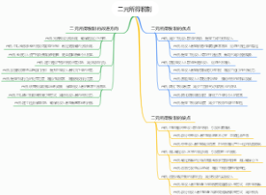 二元所得税制