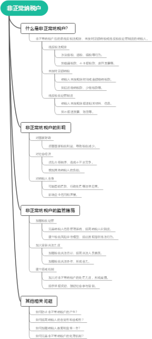 非正常纳税户