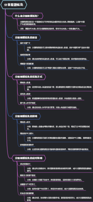 分国限额抵免