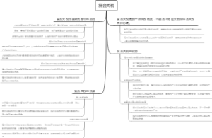 复合关税