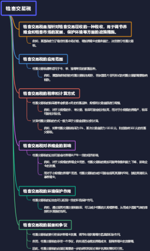 牲畜交易税