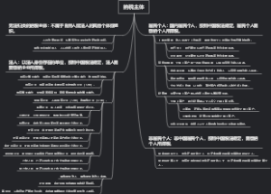 纳税主体