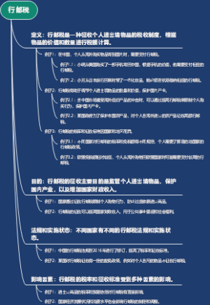 行邮税