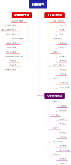纳税资料