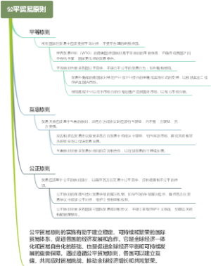 公平贸易原则