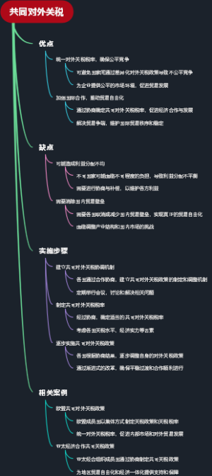 共同对外关税