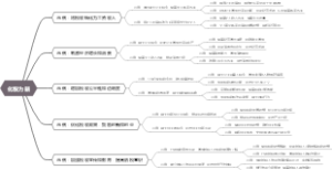 化税为薪
