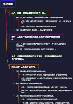 关税税率