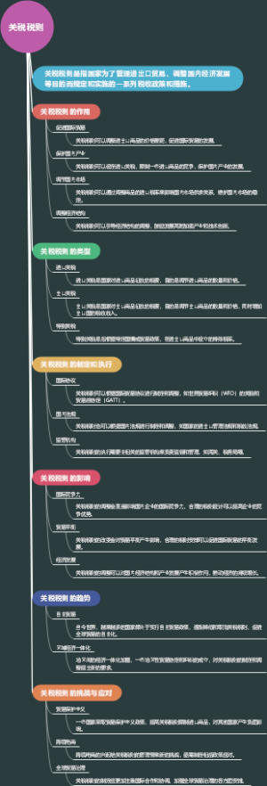 关税税则