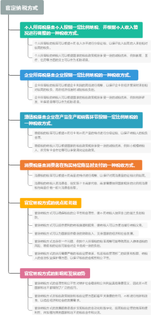 官定纳税方式