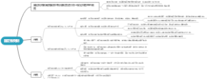 国定税则制