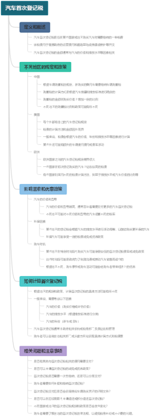 汽车首次登记税