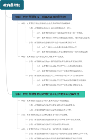 教育费附加