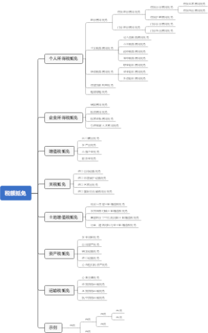 税额抵免