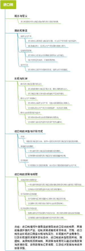 进口税