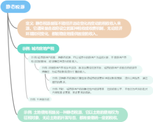 静态税源