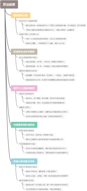 职业发展