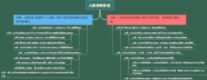 人际关系学说