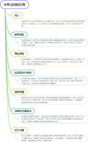 米勒法则的应用
