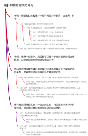 纽科姆的对称模式简介