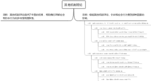其他机制理论