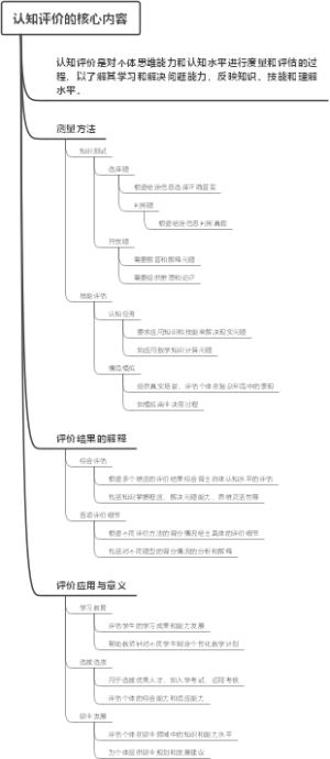 认知评价的核心内容