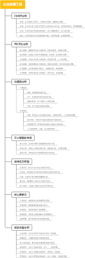 企业战略工具