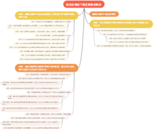 奥斯古德的三维迁移模式概述