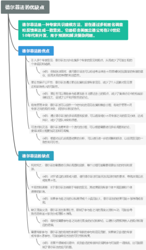 德尔菲法的优缺点