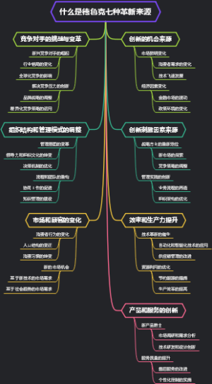 什么是德鲁克七种革新来源