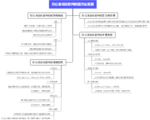 办公自动化软件的层次及发展