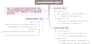 办公自动化软件中的热门实用技术