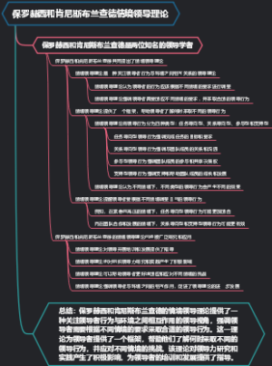 保罗赫西和肯尼斯布兰查德情境领导理论