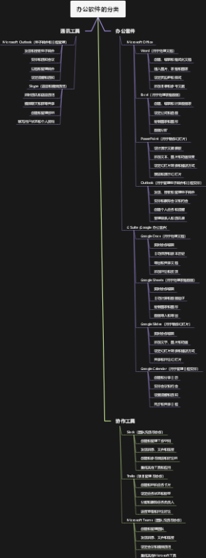 办公软件的分类