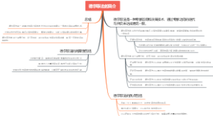德尔菲法的简介